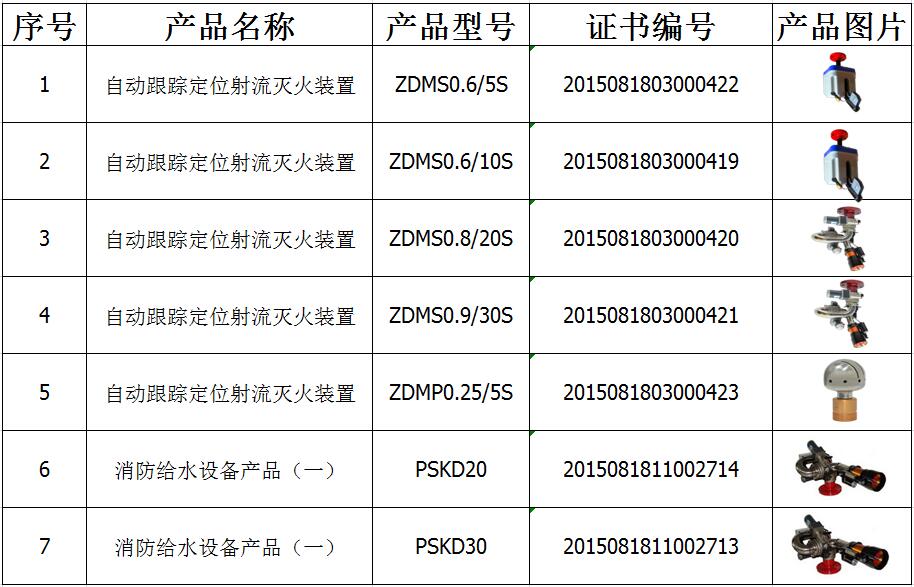 六资料全年资料大全